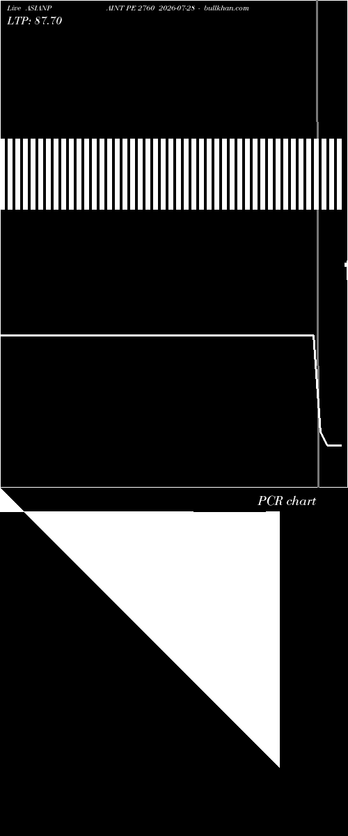  option chart ASIANPAINT PE 2760 2026-07-28 