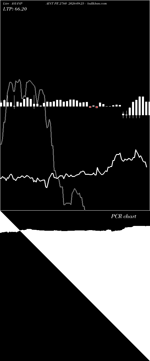  option chart ASIANPAINT PE 2760 2026-08-25 