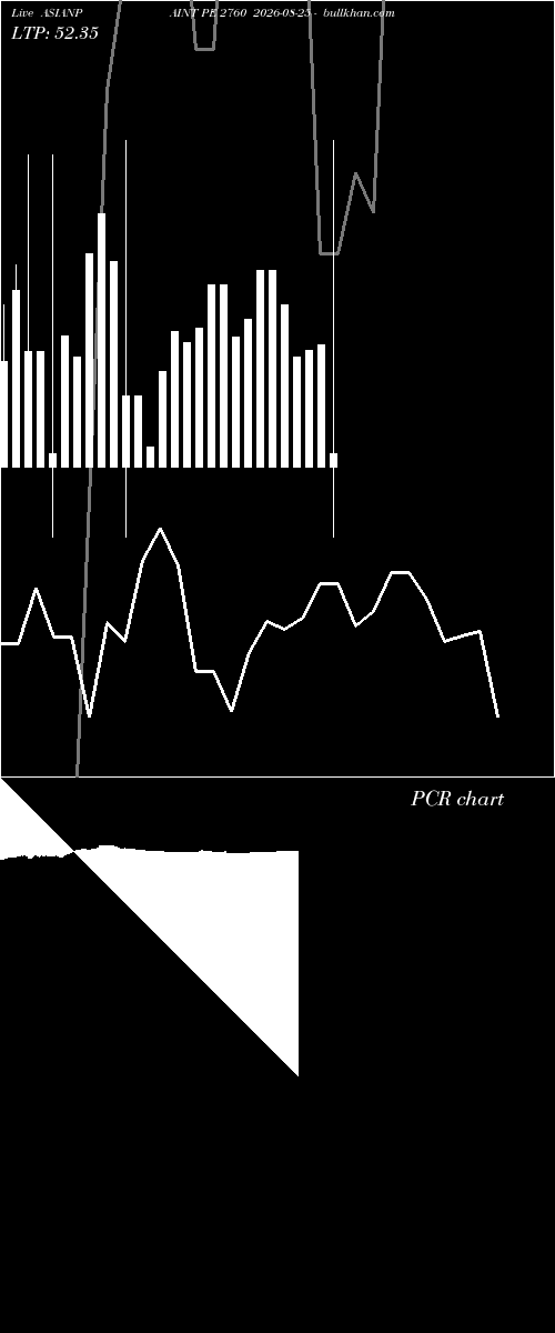  option chart ASIANPAINT PE 2760 2026-08-25 