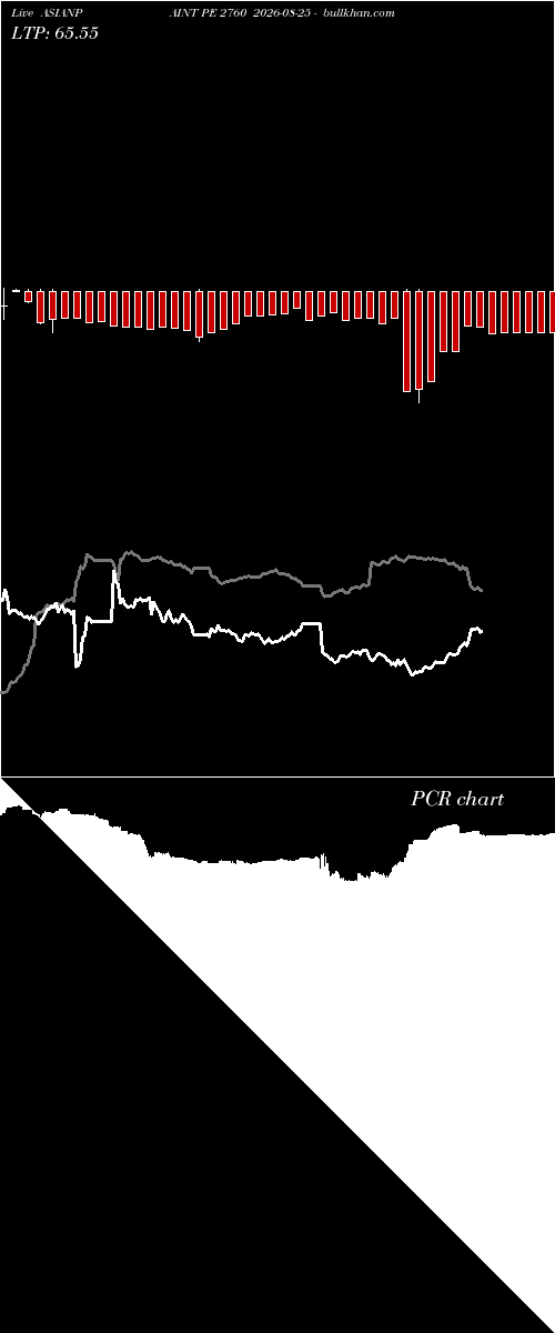  option chart ASIANPAINT PE 2760 2026-08-25 