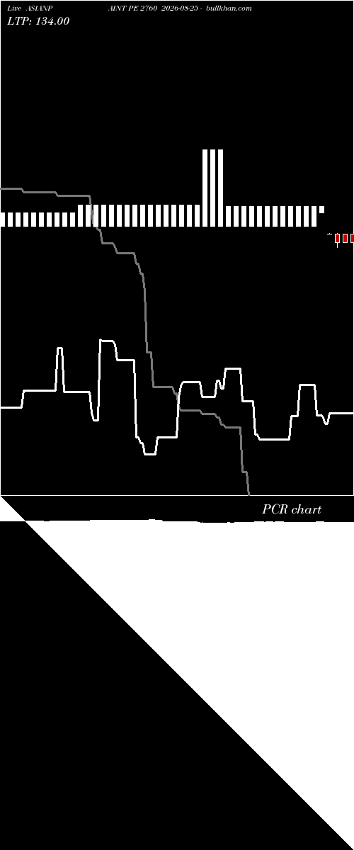  option chart ASIANPAINT PE 2760 2026-08-25 