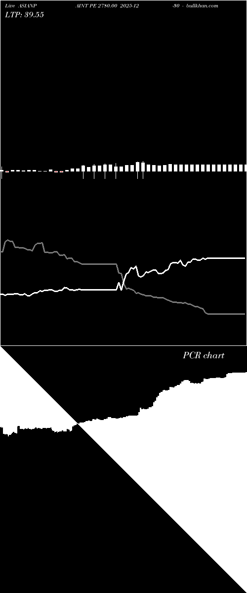  option chart ASIANPAINT PE 2780.00 2025-12-30 