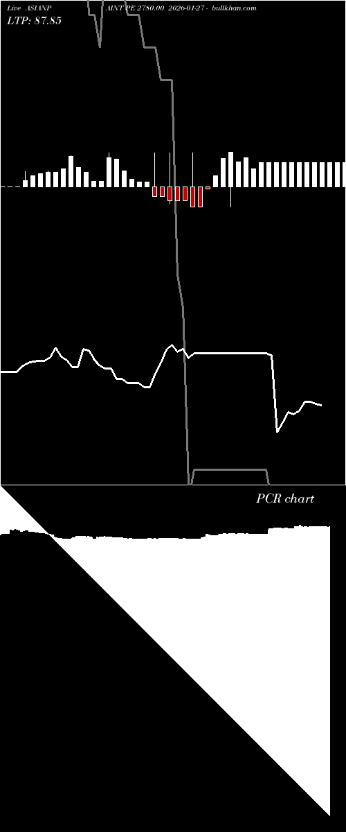  option chart ASIANPAINT PE 2780.00 2026-01-27 