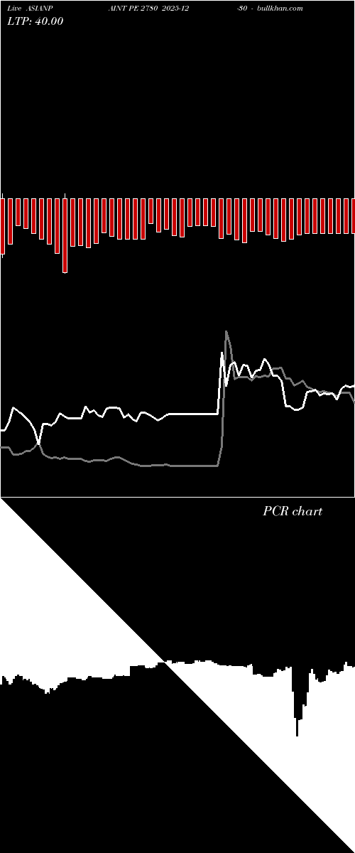  option chart ASIANPAINT PE 2780 2025-12-30 