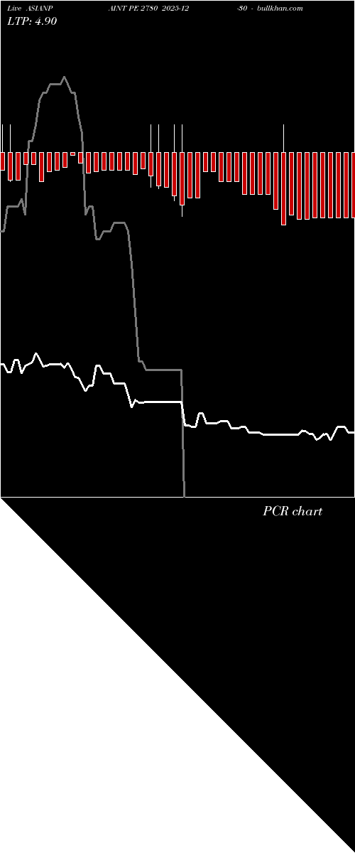  option chart ASIANPAINT PE 2780 2025-12-30 
