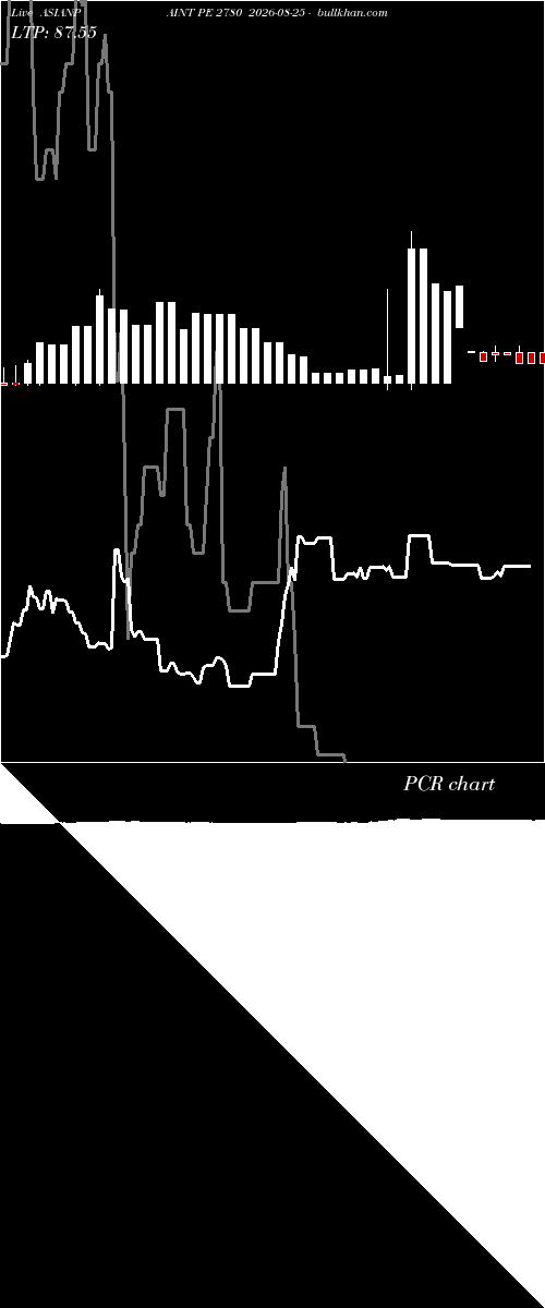  option chart ASIANPAINT PE 2780 2026-08-25 