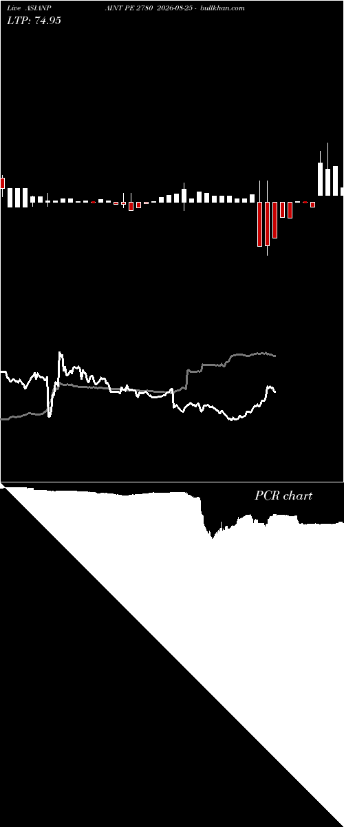  option chart ASIANPAINT PE 2780 2026-08-25 