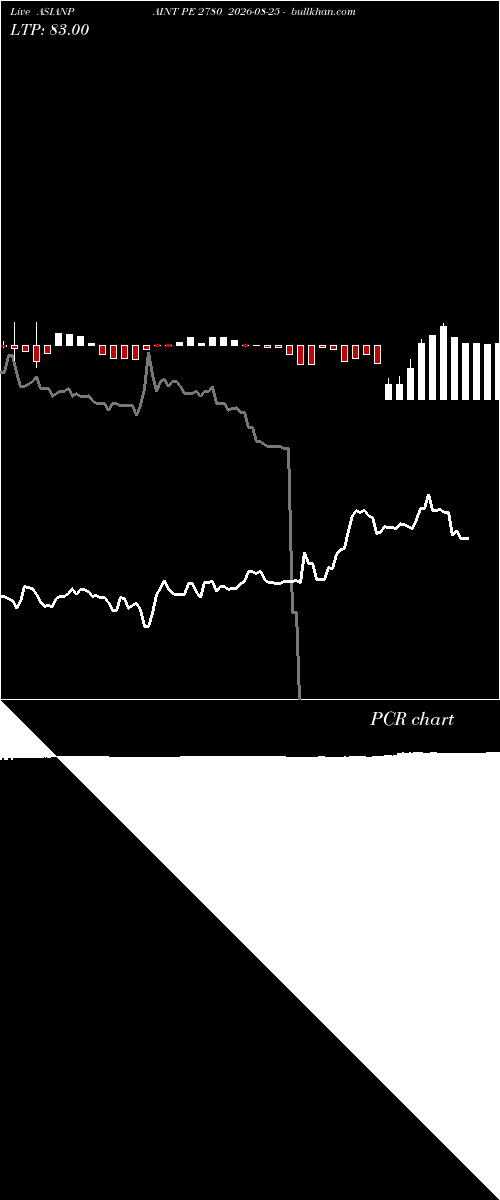 option chart ASIANPAINT PE 2780 2026-08-25 