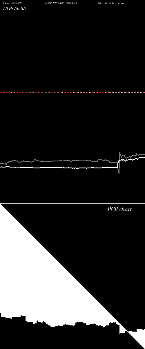  option chart ASIANPAINT PE 2800 2025-12-30 