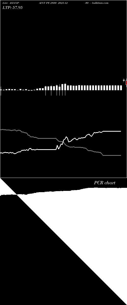 option chart ASIANPAINT PE 2800 2025-12-30 