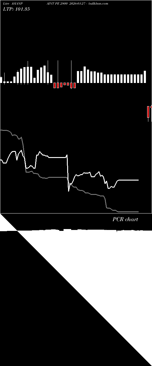  option chart ASIANPAINT PE 2800 2026-01-27 