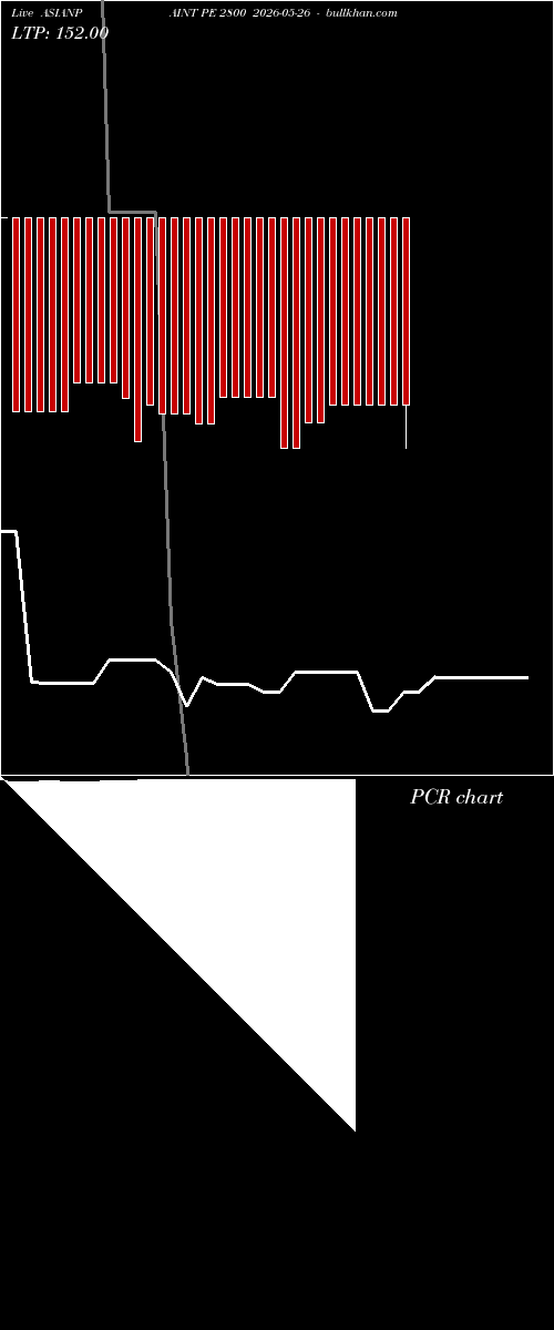  option chart ASIANPAINT PE 2800 2026-05-26 