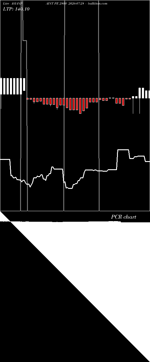  option chart ASIANPAINT PE 2800 2026-07-28 