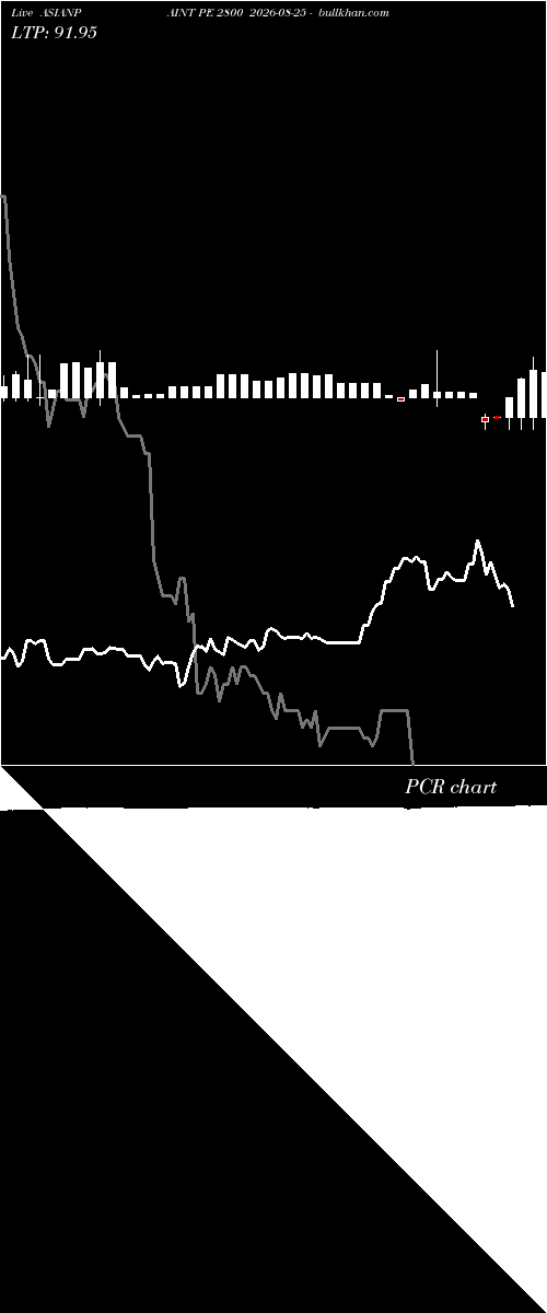  option chart ASIANPAINT PE 2800 2026-08-25 