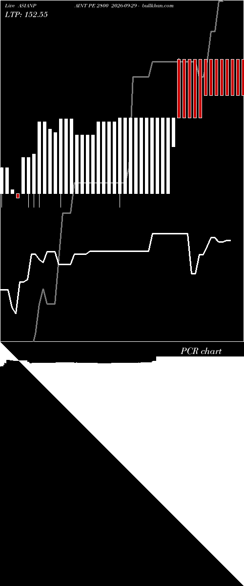  option chart ASIANPAINT PE 2800 2026-09-29 