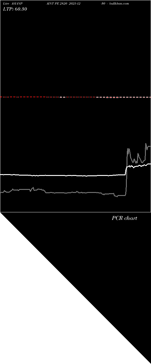  option chart ASIANPAINT PE 2820 2025-12-30 