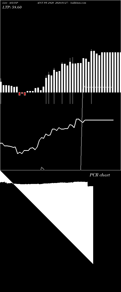  option chart ASIANPAINT PE 2820 2026-01-27 