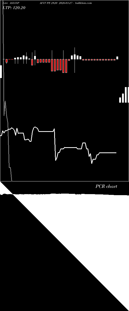  option chart ASIANPAINT PE 2820 2026-01-27 