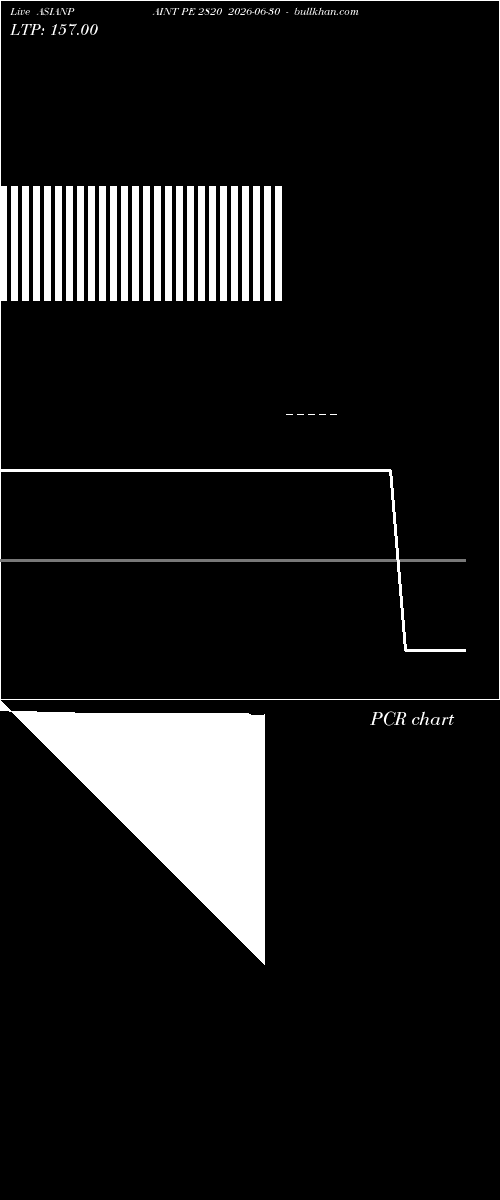  option chart ASIANPAINT PE 2820 2026-06-30 