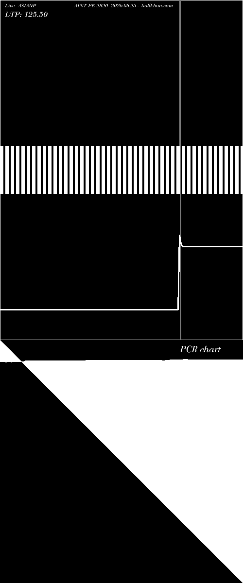  option chart ASIANPAINT PE 2820 2026-08-25 