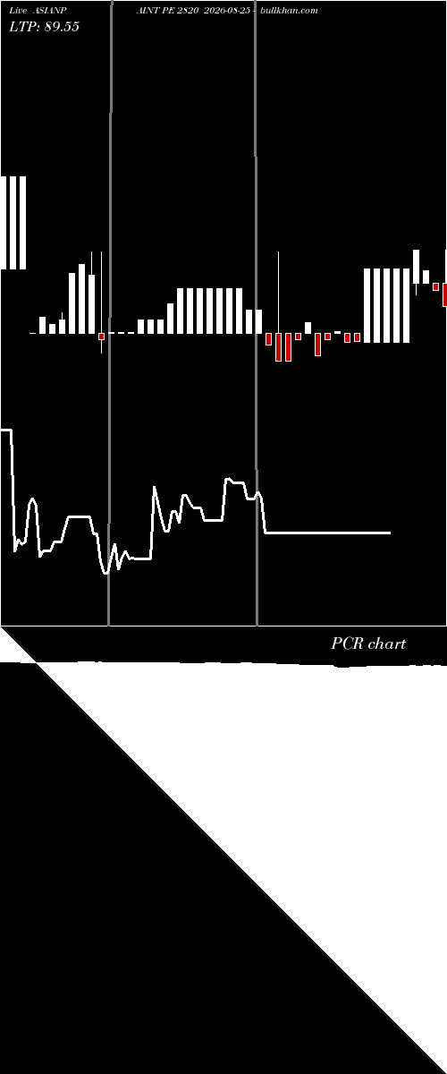  option chart ASIANPAINT PE 2820 2026-08-25 