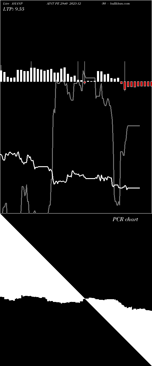  option chart ASIANPAINT PE 2840 2025-12-30 