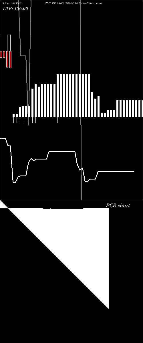  option chart ASIANPAINT PE 2840 2026-01-27 