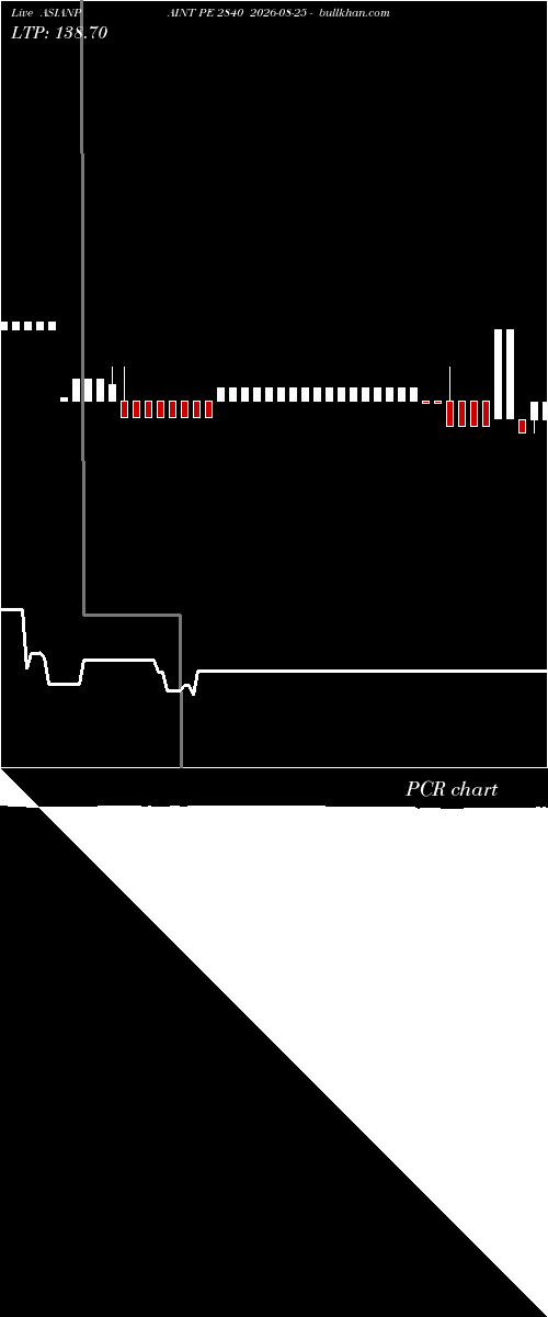  option chart ASIANPAINT PE 2840 2026-08-25 