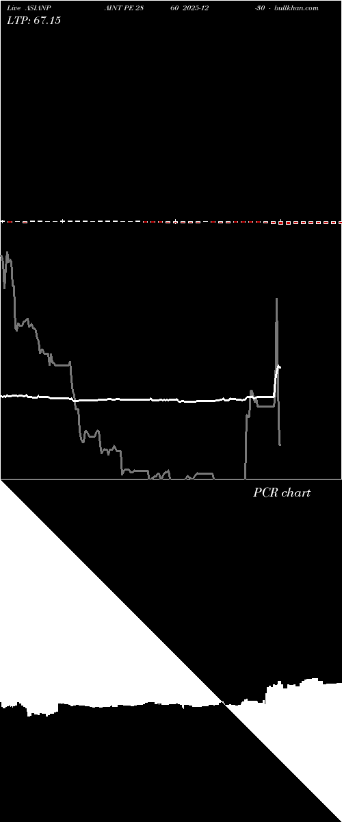  option chart ASIANPAINT PE 2860 2025-12-30 