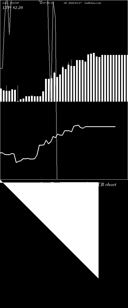  option chart ASIANPAINT PE 2860 2026-01-27 