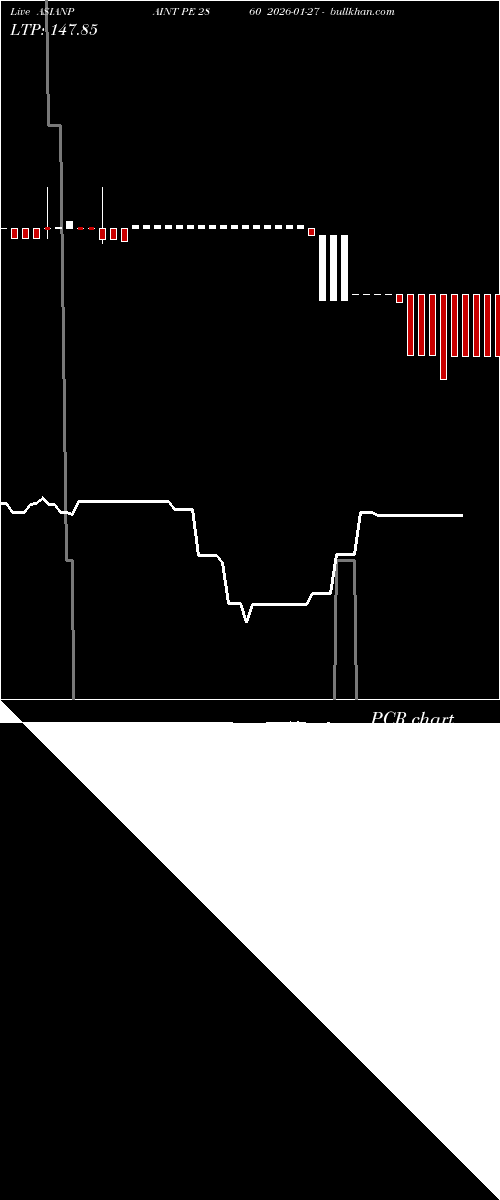  option chart ASIANPAINT PE 2860 2026-01-27 