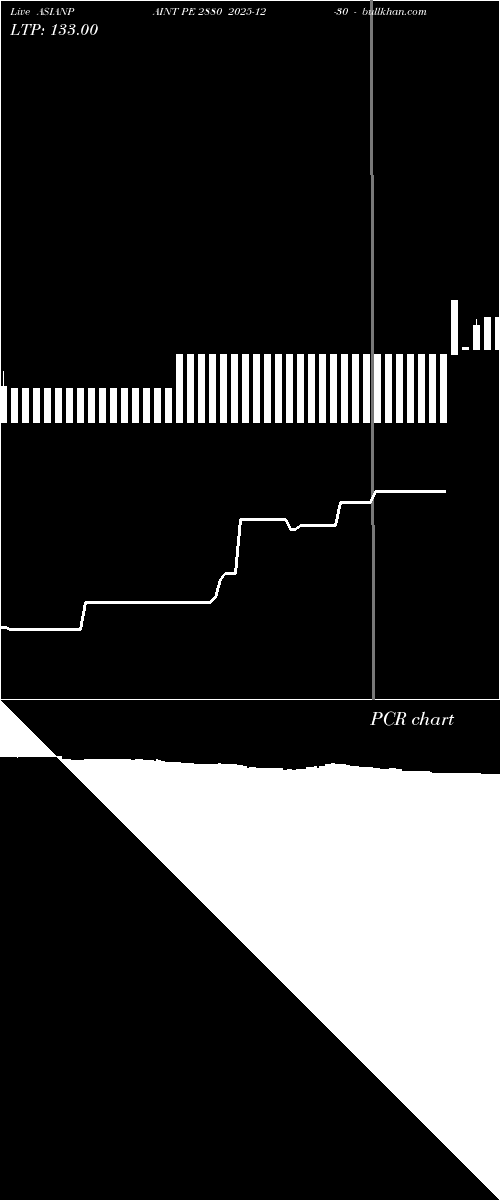  option chart ASIANPAINT PE 2880 2025-12-30 