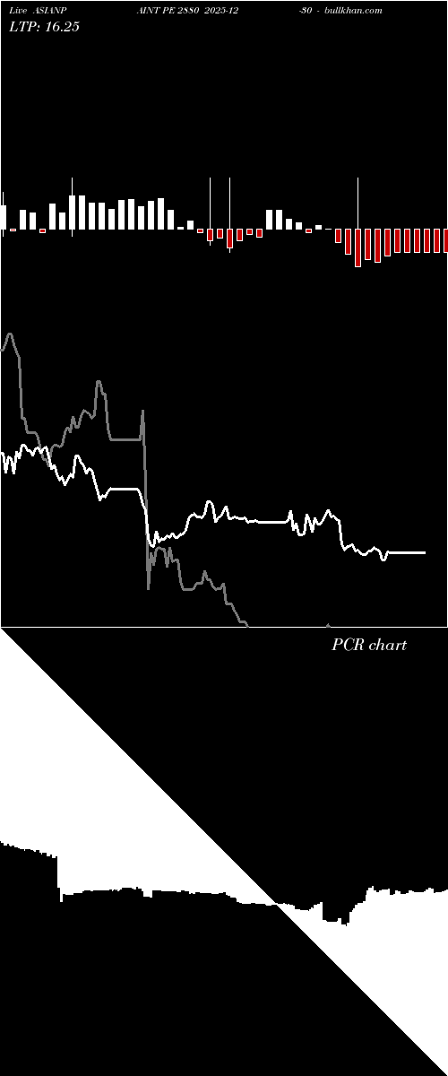  option chart ASIANPAINT PE 2880 2025-12-30 