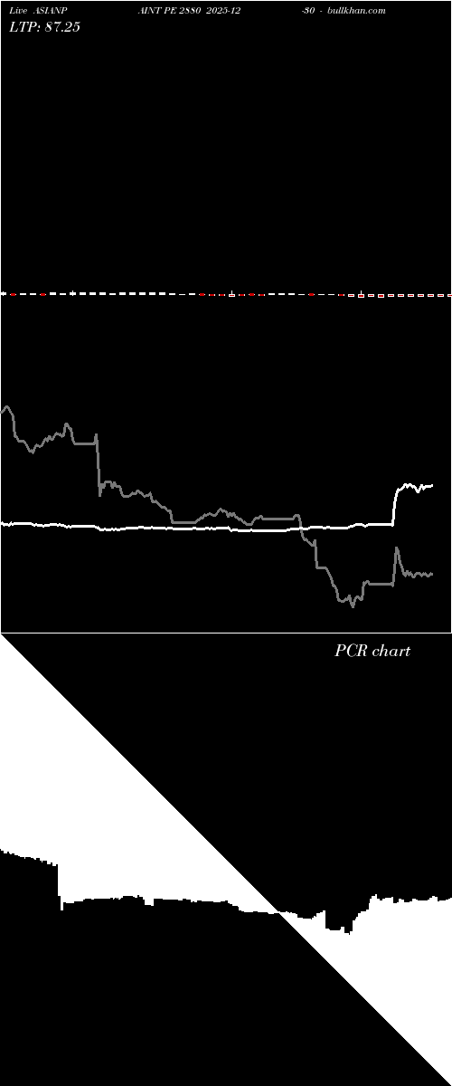  option chart ASIANPAINT PE 2880 2025-12-30 