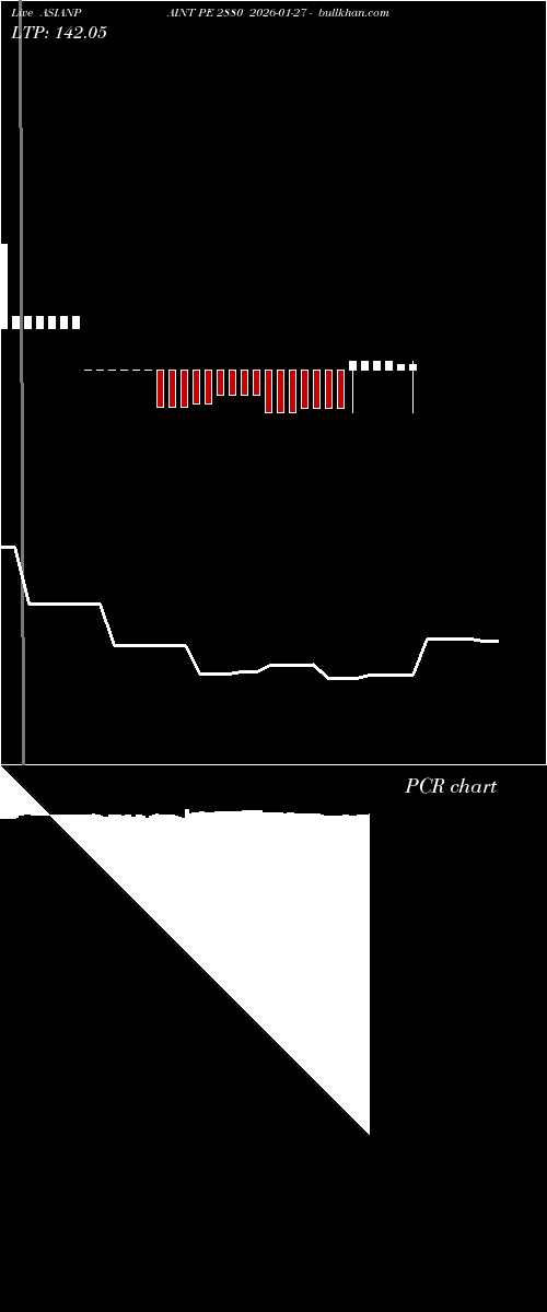  option chart ASIANPAINT PE 2880 2026-01-27 