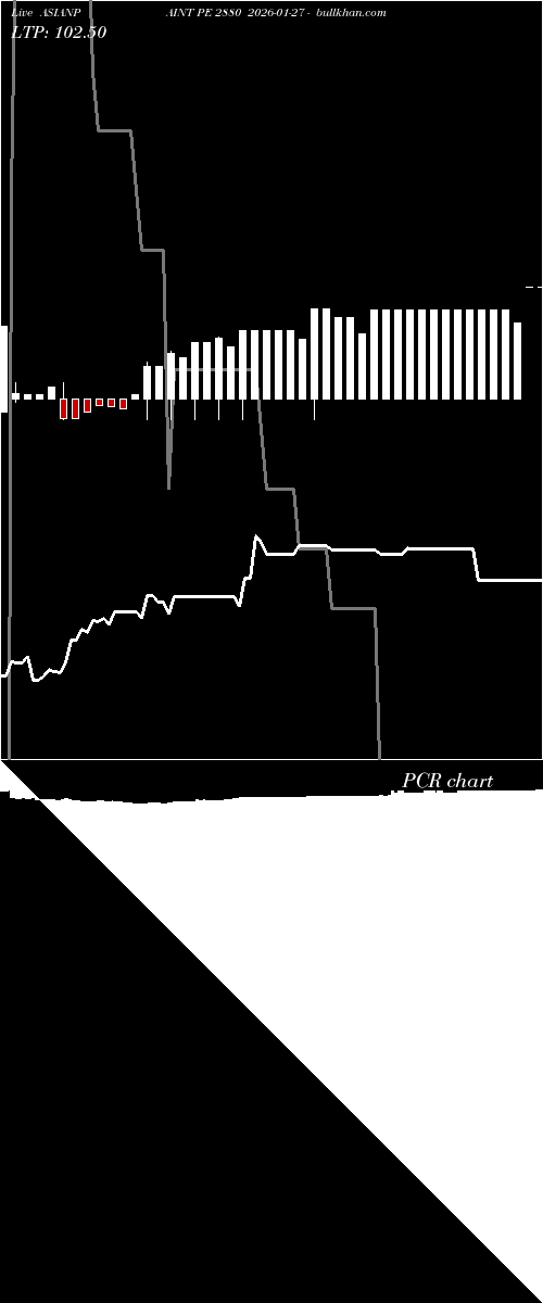  option chart ASIANPAINT PE 2880 2026-01-27 