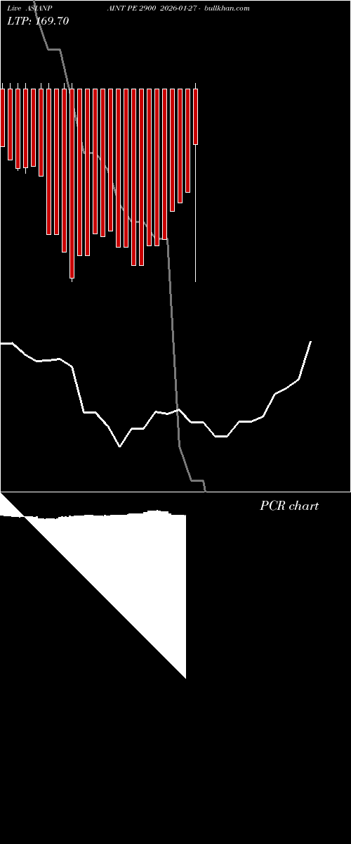  option chart ASIANPAINT PE 2900 2026-01-27 