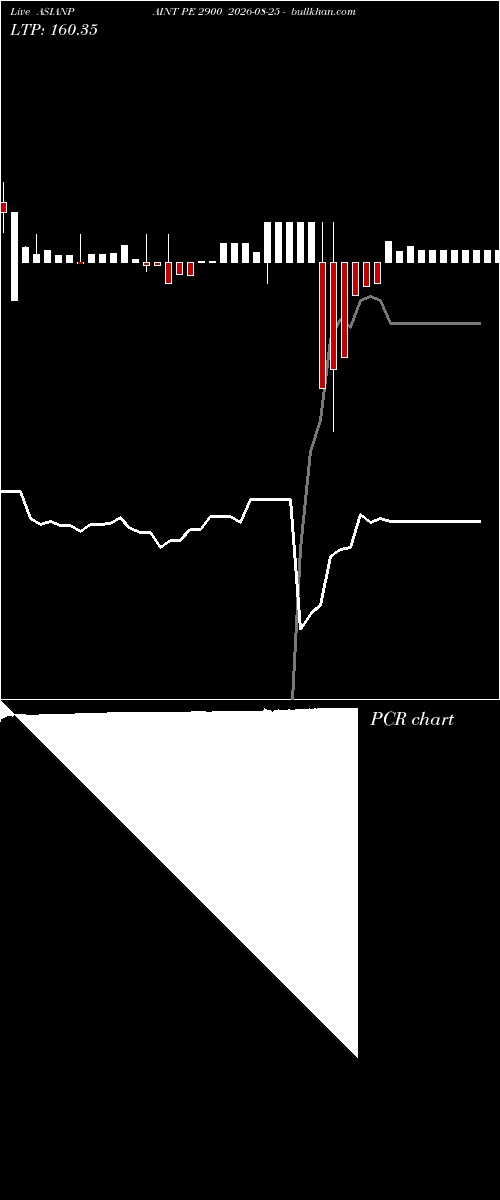  option chart ASIANPAINT PE 2900 2026-08-25 