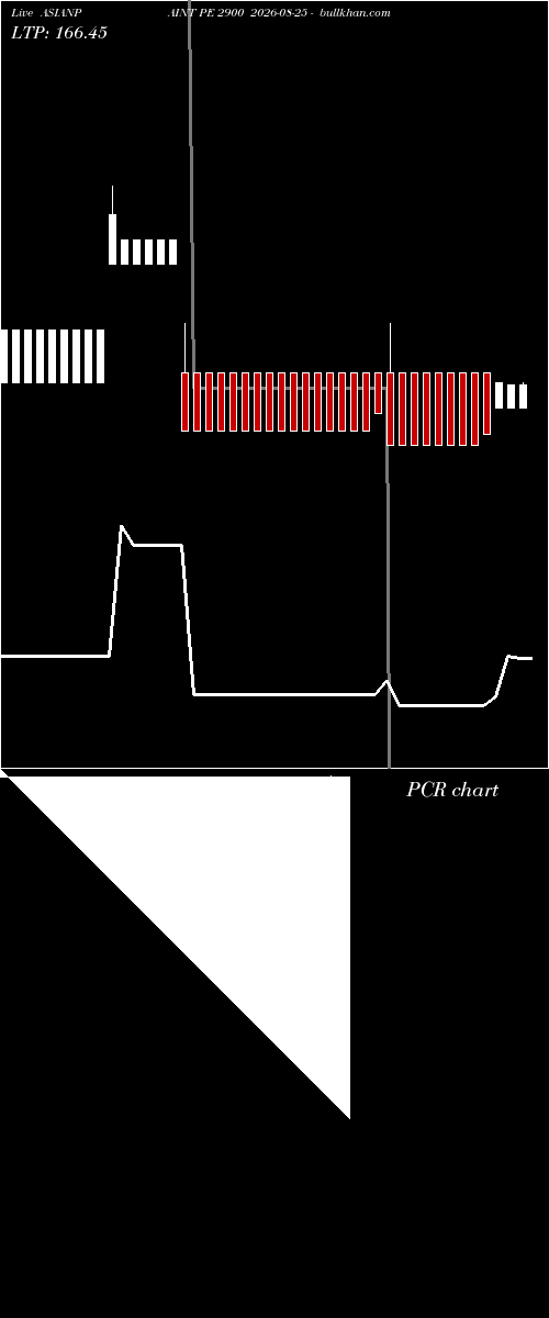  option chart ASIANPAINT PE 2900 2026-08-25 