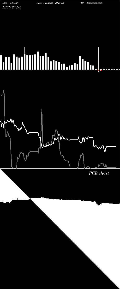  option chart ASIANPAINT PE 2920 2025-12-30 