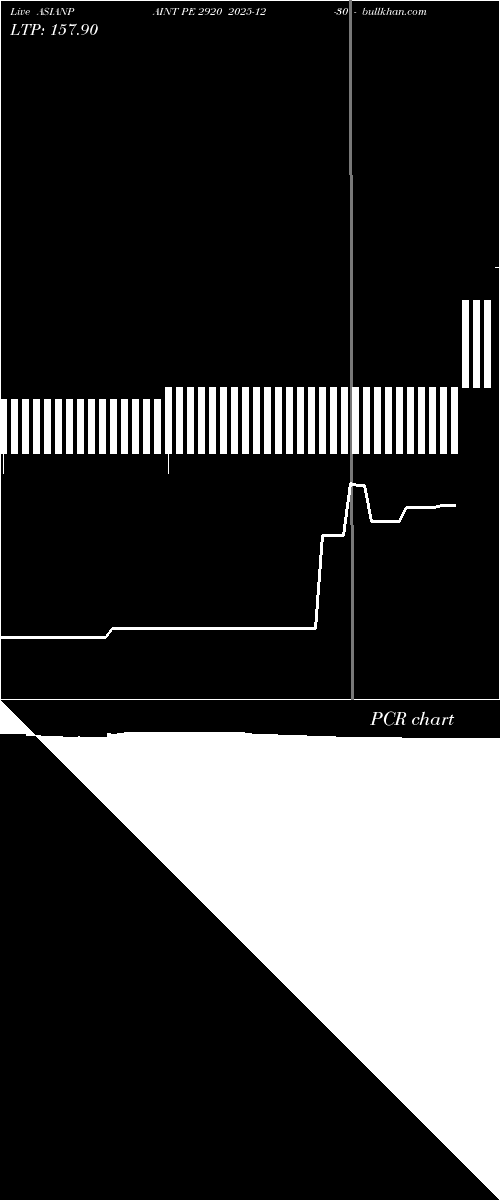  option chart ASIANPAINT PE 2920 2025-12-30 