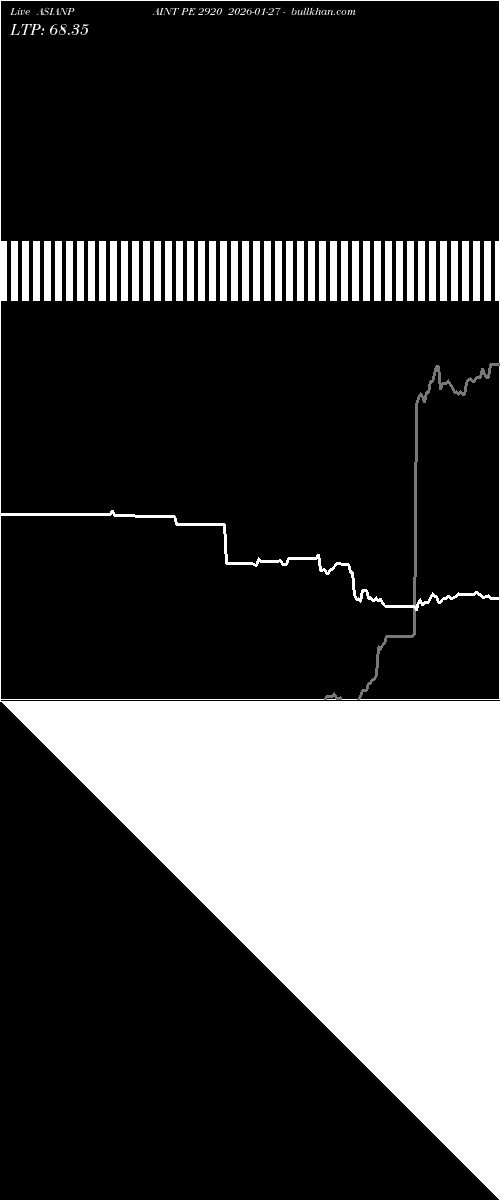  option chart ASIANPAINT PE 2920 2026-01-27 