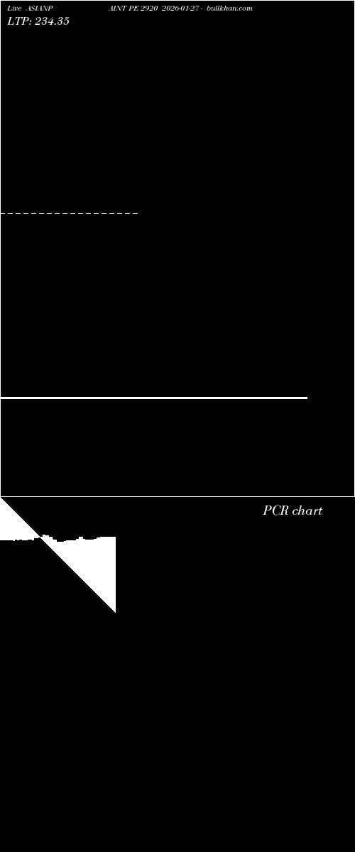  option chart ASIANPAINT PE 2920 2026-01-27 