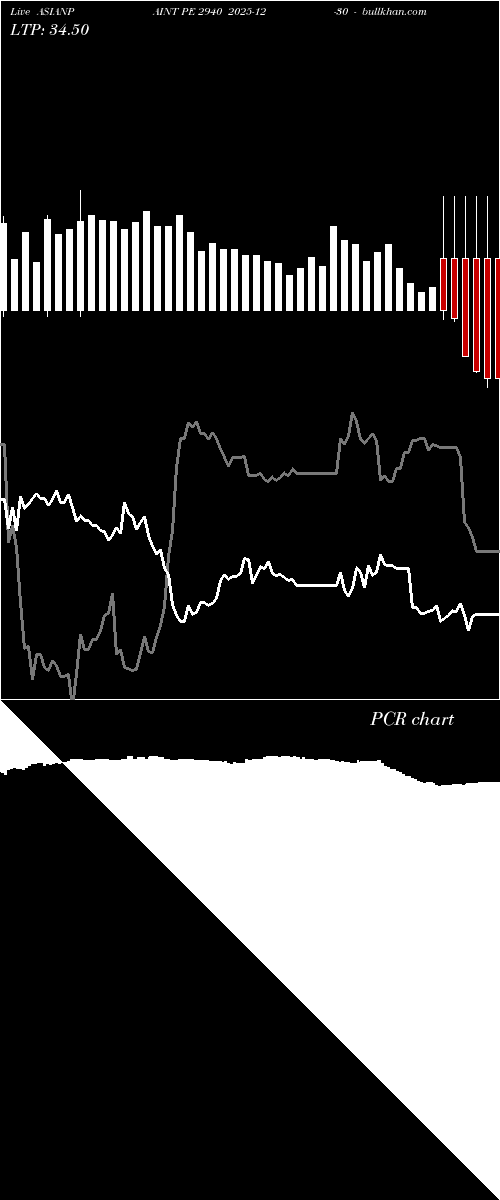  option chart ASIANPAINT PE 2940 2025-12-30 