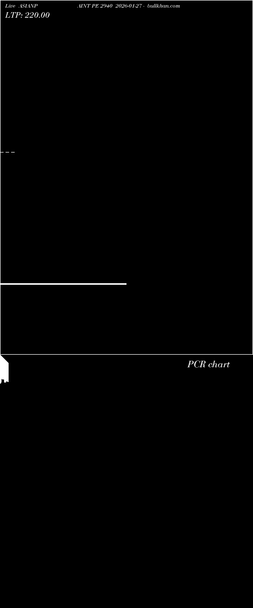  option chart ASIANPAINT PE 2940 2026-01-27 