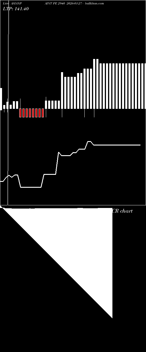  option chart ASIANPAINT PE 2940 2026-01-27 