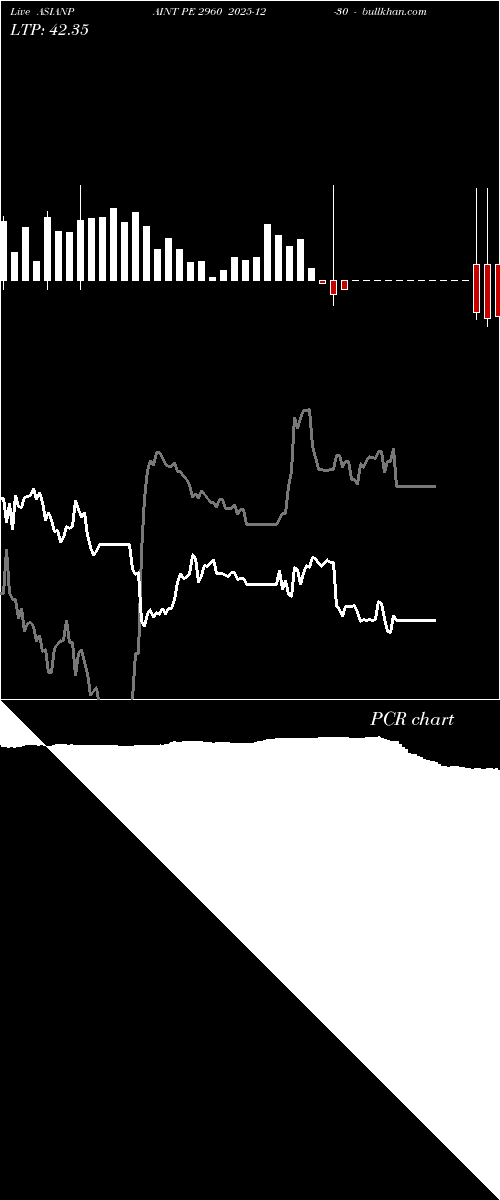  option chart ASIANPAINT PE 2960 2025-12-30 