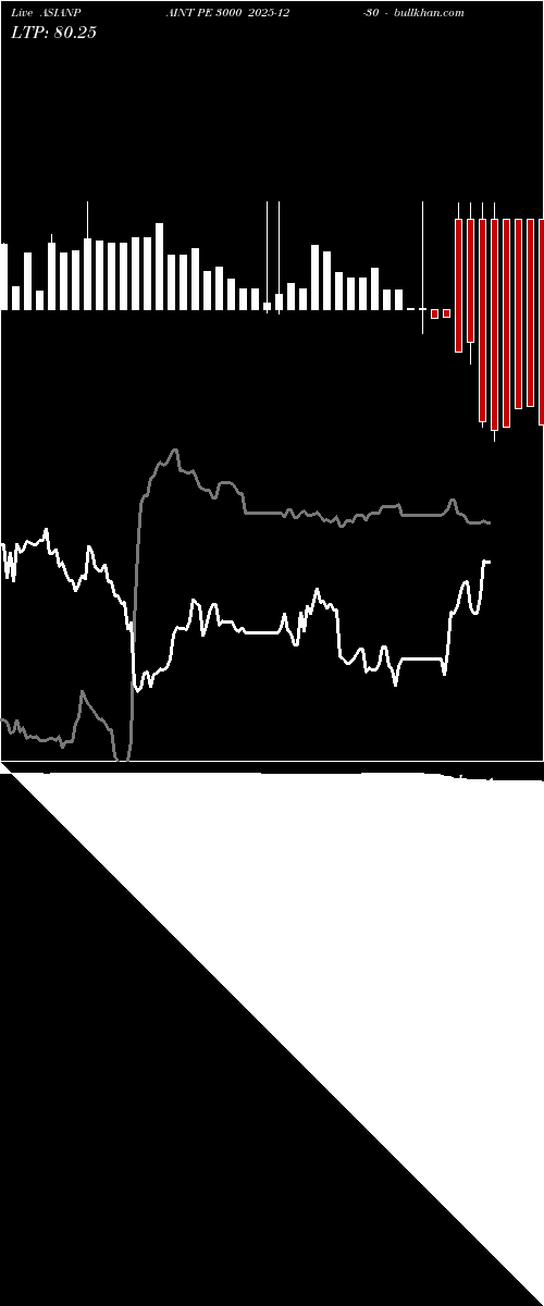  option chart ASIANPAINT PE 3000 2025-12-30 