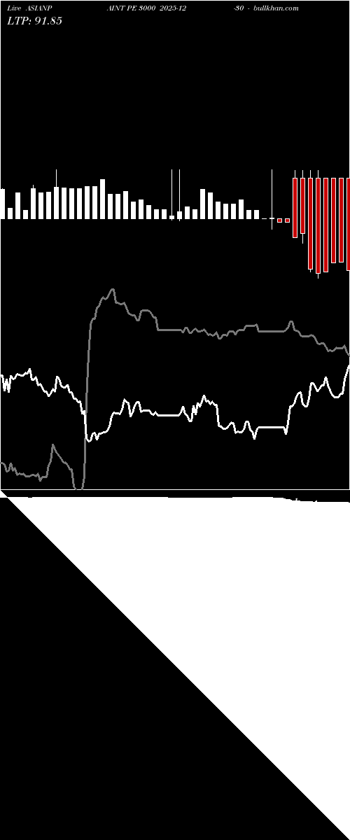  option chart ASIANPAINT PE 3000 2025-12-30 