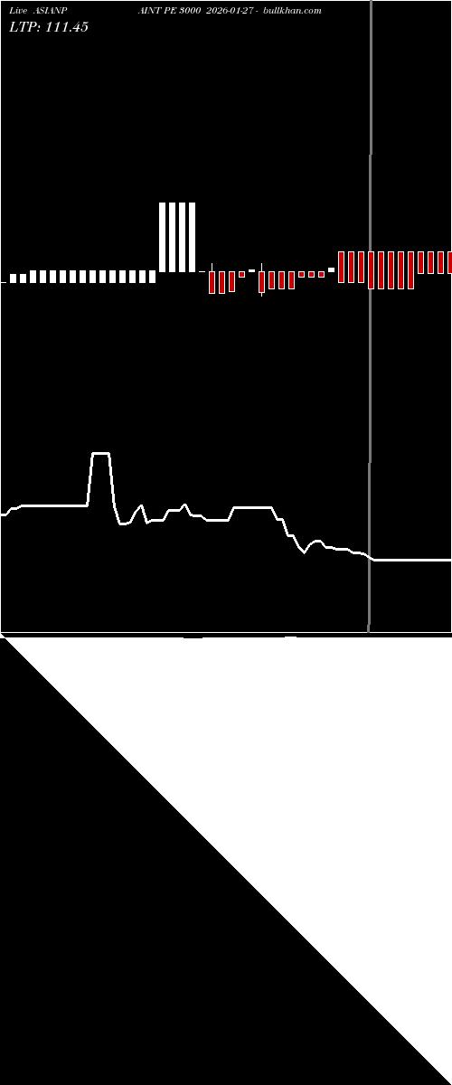  option chart ASIANPAINT PE 3000 2026-01-27 